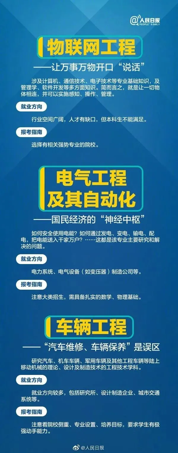 高考成绩公布在即,55张图为你解读各类大学专业,考生家长快来看!-第27张图片-四季读书网 高考成绩公布在即,55张图为你解读各类大学专业,考生家长快来看!-第27张图片-四季读书网