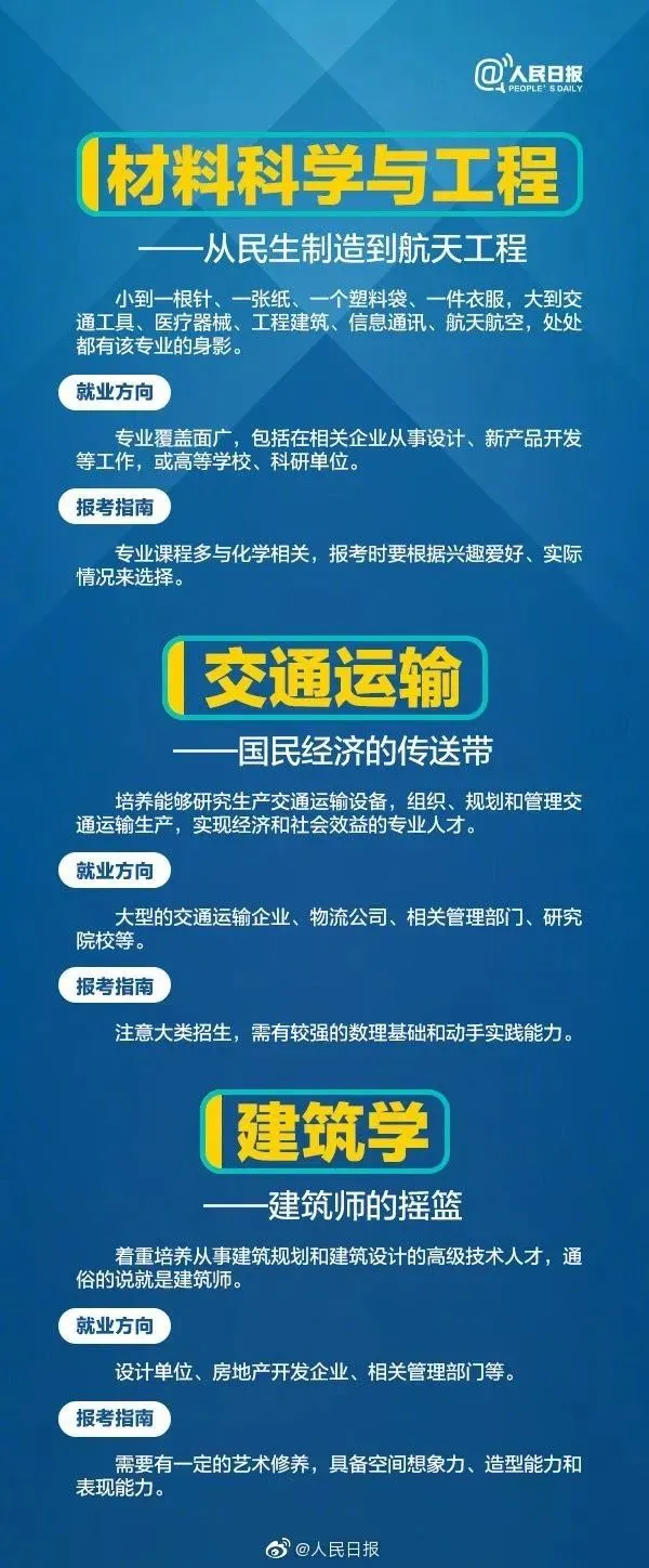 高考成绩公布在即,55张图为你解读各类大学专业,考生家长快来看!-第28张图片-四季读书网 高考成绩公布在即,55张图为你解读各类大学专业,考生家长快来看!-第28张图片-四季读书网