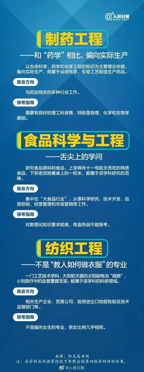 高考成绩公布在即,55张图为你解读各类大学专业,考生家长快来看!-第29张图片-四季读书网 高考成绩公布在即,55张图为你解读各类大学专业,考生家长快来看!-第29张图片-四季读书网