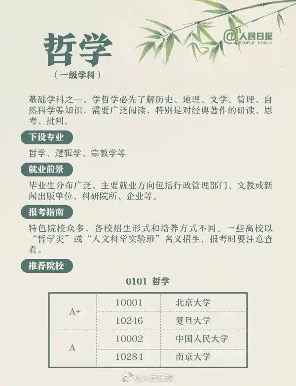 高考成绩公布在即,55张图为你解读各类大学专业,考生家长快来看!-第30张图片-四季读书网 高考成绩公布在即,55张图为你解读各类大学专业,考生家长快来看!-第30张图片-四季读书网