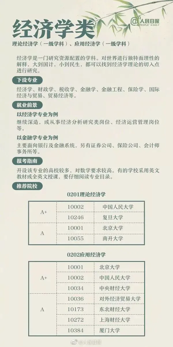 高考成绩公布在即,55张图为你解读各类大学专业,考生家长快来看!-第31张图片-四季读书网 高考成绩公布在即,55张图为你解读各类大学专业,考生家长快来看!-第31张图片-四季读书网