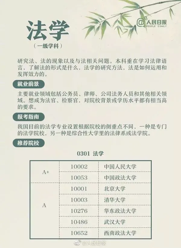 高考成绩公布在即,55张图为你解读各类大学专业,考生家长快来看!-第32张图片-四季读书网 高考成绩公布在即,55张图为你解读各类大学专业,考生家长快来看!-第32张图片-四季读书网
