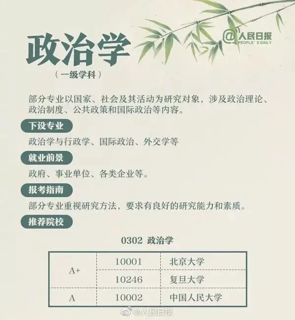 高考成绩公布在即,55张图为你解读各类大学专业,考生家长快来看!-第33张图片-四季读书网 高考成绩公布在即,55张图为你解读各类大学专业,考生家长快来看!-第33张图片-四季读书网