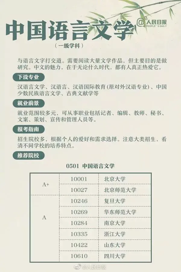 高考成绩公布在即,55张图为你解读各类大学专业,考生家长快来看!-第35张图片-四季读书网 高考成绩公布在即,55张图为你解读各类大学专业,考生家长快来看!-第35张图片-四季读书网