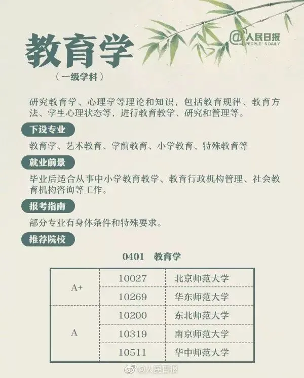 高考成绩公布在即,55张图为你解读各类大学专业,考生家长快来看!-第34张图片-四季读书网 高考成绩公布在即,55张图为你解读各类大学专业,考生家长快来看!-第34张图片-四季读书网