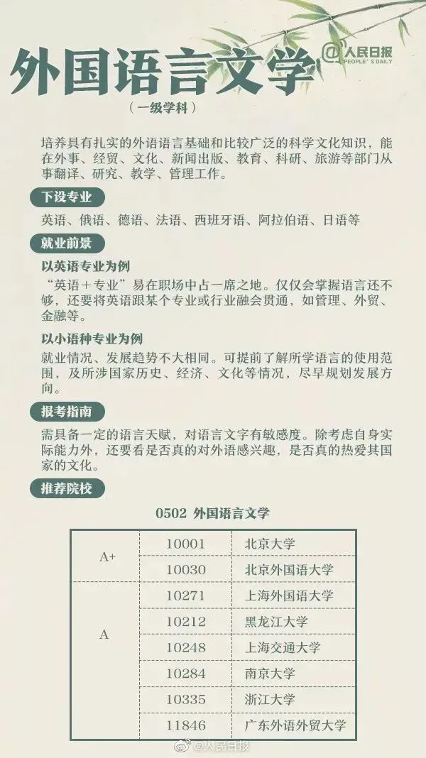 高考成绩公布在即,55张图为你解读各类大学专业,考生家长快来看!-第36张图片-四季读书网 高考成绩公布在即,55张图为你解读各类大学专业,考生家长快来看!-第36张图片-四季读书网