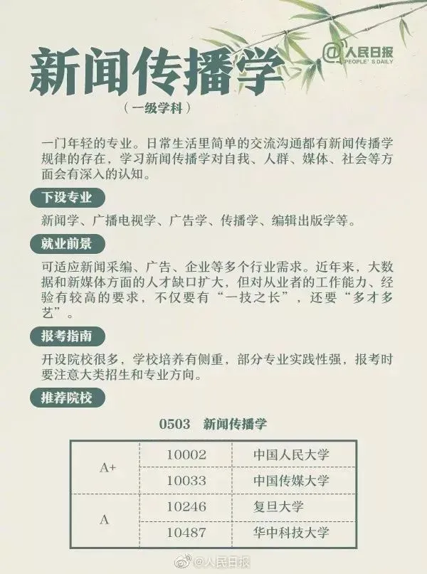 高考成绩公布在即,55张图为你解读各类大学专业,考生家长快来看!-第37张图片-四季读书网 高考成绩公布在即,55张图为你解读各类大学专业,考生家长快来看!-第37张图片-四季读书网