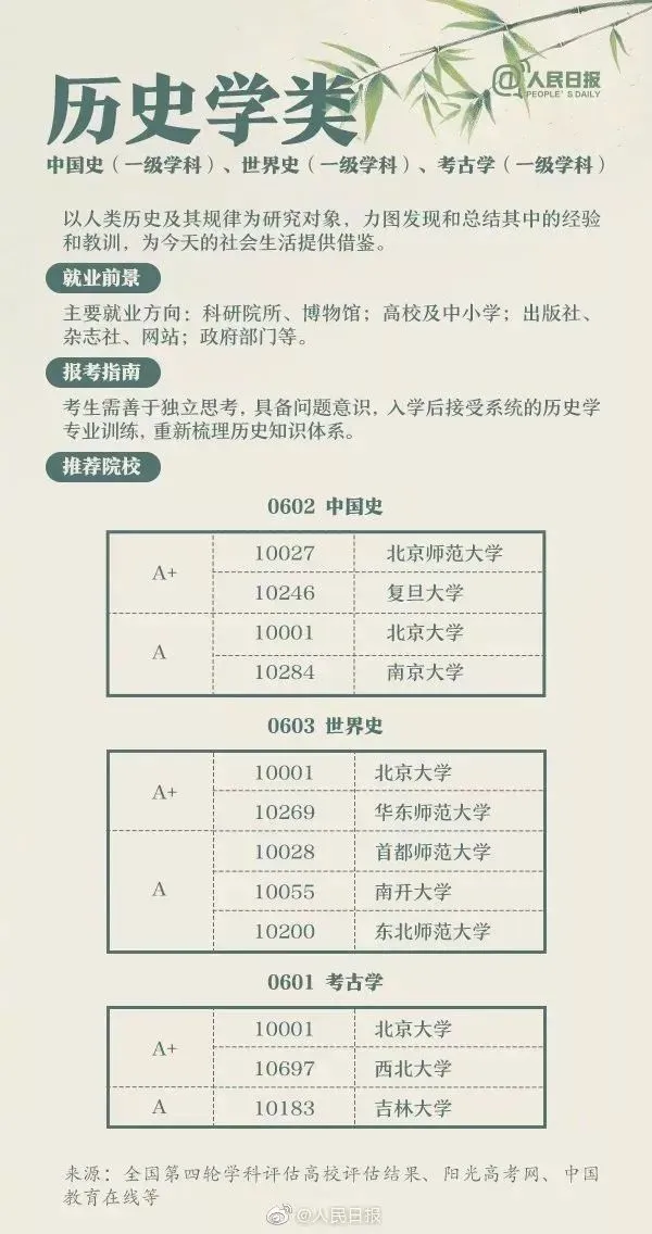 高考成绩公布在即,55张图为你解读各类大学专业,考生家长快来看!-第38张图片-四季读书网 高考成绩公布在即,55张图为你解读各类大学专业,考生家长快来看!-第38张图片-四季读书网