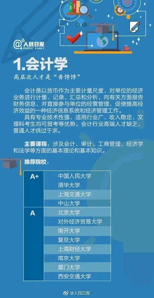高考成绩公布在即,55张图为你解读各类大学专业,考生家长快来看!-第39张图片-四季读书网 高考成绩公布在即,55张图为你解读各类大学专业,考生家长快来看!-第39张图片-四季读书网