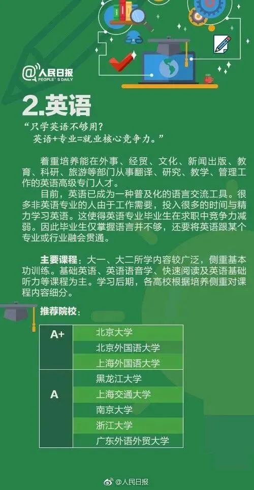 高考成绩公布在即,55张图为你解读各类大学专业,考生家长快来看!-第40张图片-四季读书网 高考成绩公布在即,55张图为你解读各类大学专业,考生家长快来看!-第40张图片-四季读书网