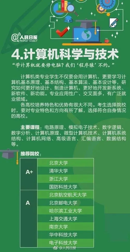 高考成绩公布在即,55张图为你解读各类大学专业,考生家长快来看!-第42张图片-四季读书网 高考成绩公布在即,55张图为你解读各类大学专业,考生家长快来看!-第42张图片-四季读书网