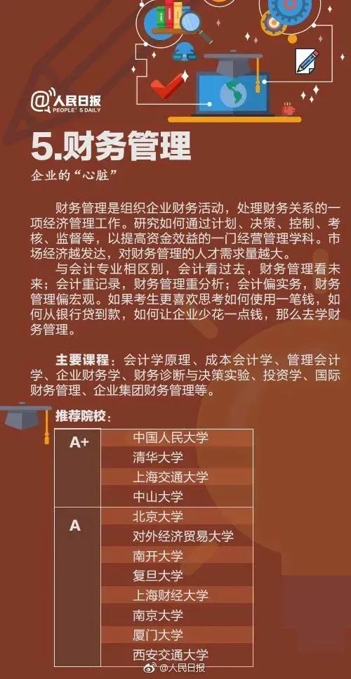 高考成绩公布在即,55张图为你解读各类大学专业,考生家长快来看!-第43张图片-四季读书网 高考成绩公布在即,55张图为你解读各类大学专业,考生家长快来看!-第43张图片-四季读书网