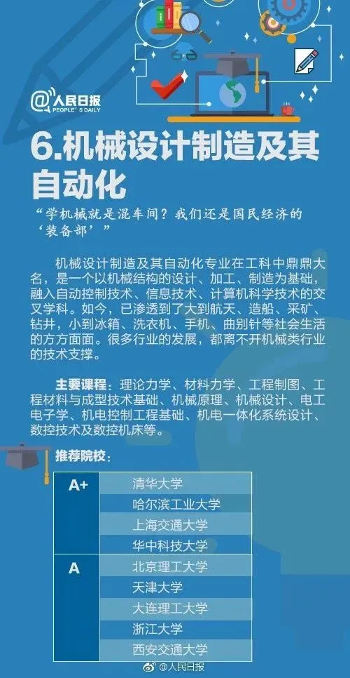 高考成绩公布在即,55张图为你解读各类大学专业,考生家长快来看!-第44张图片-四季读书网 高考成绩公布在即,55张图为你解读各类大学专业,考生家长快来看!-第44张图片-四季读书网