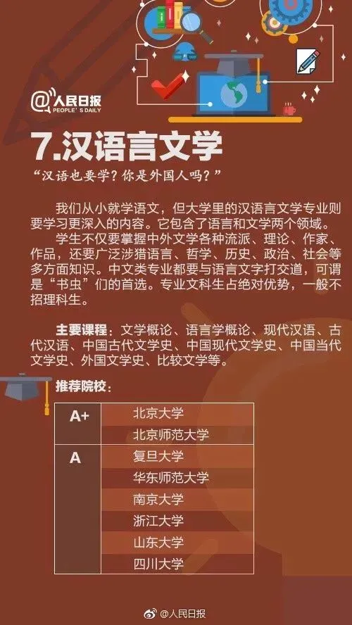 高考成绩公布在即,55张图为你解读各类大学专业,考生家长快来看!-第45张图片-四季读书网 高考成绩公布在即,55张图为你解读各类大学专业,考生家长快来看!-第45张图片-四季读书网