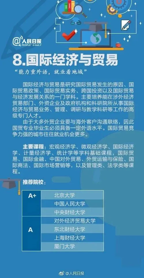 高考成绩公布在即,55张图为你解读各类大学专业,考生家长快来看!-第46张图片-四季读书网 高考成绩公布在即,55张图为你解读各类大学专业,考生家长快来看!-第46张图片-四季读书网