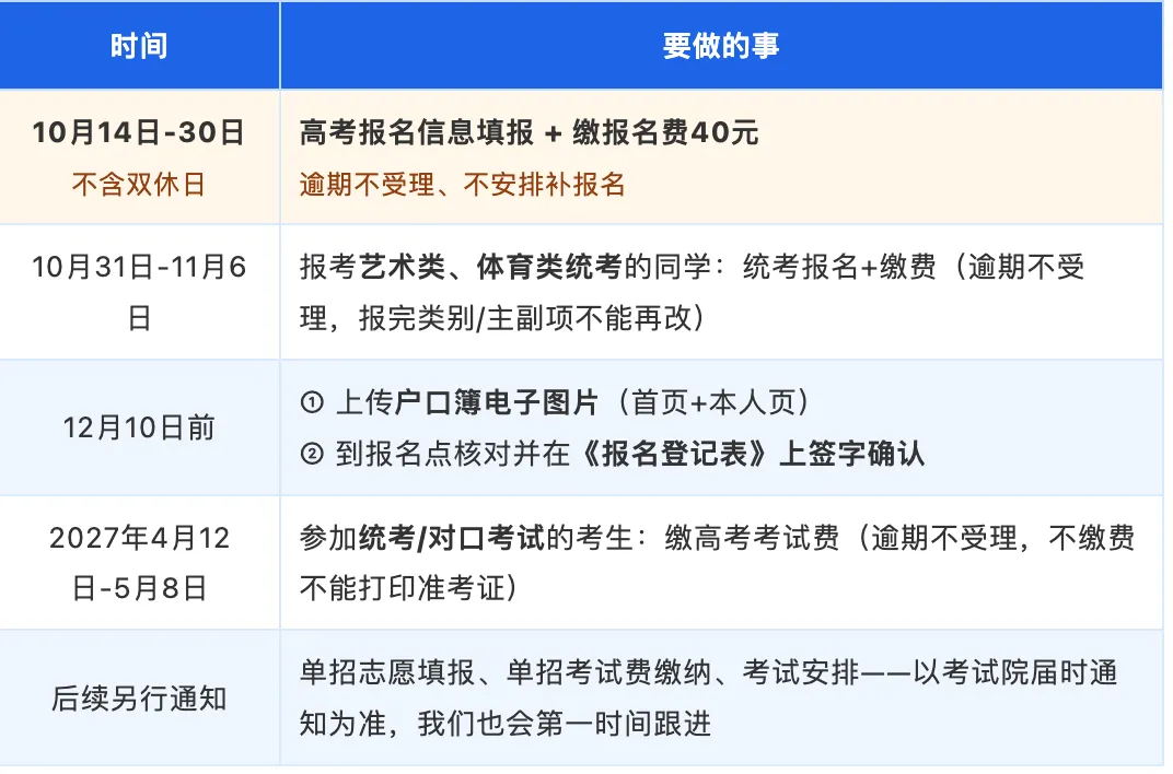 走单招≠不用高考报名!2027湖南高考报名正式启动-第2张图片-四季读书网 走单招≠不用高考报名!2027湖南高考报名正式启动-第2张图片-四季读书网