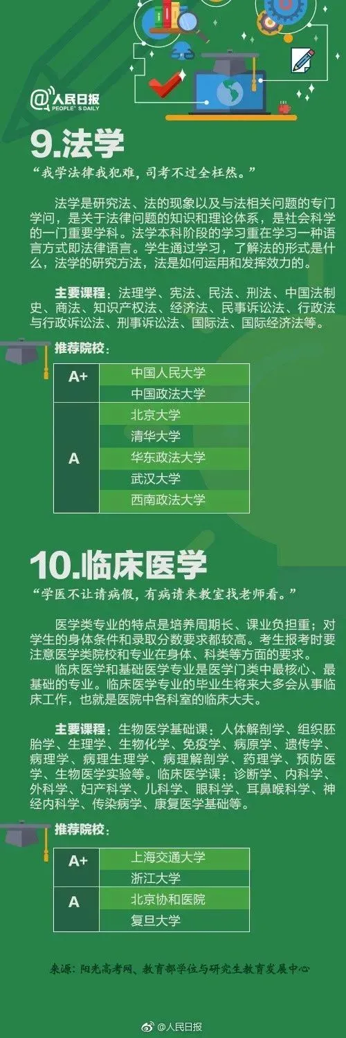 高考成绩公布在即,55张图为你解读各类大学专业,考生家长快来看!-第47张图片-四季读书网 高考成绩公布在即,55张图为你解读各类大学专业,考生家长快来看!-第47张图片-四季读书网