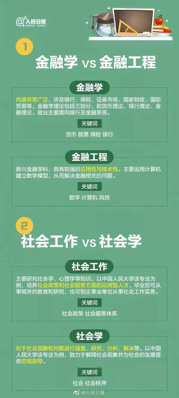 高考成绩公布在即,55张图为你解读各类大学专业,考生家长快来看!-第48张图片-四季读书网 高考成绩公布在即,55张图为你解读各类大学专业,考生家长快来看!-第48张图片-四季读书网