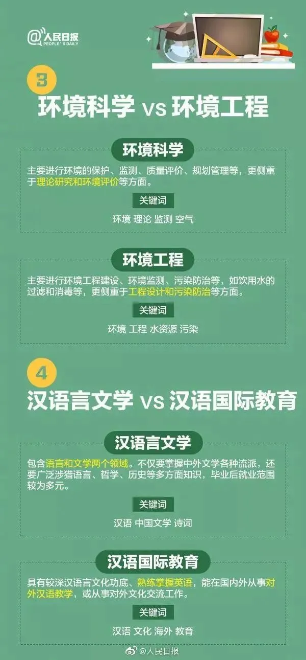 高考成绩公布在即,55张图为你解读各类大学专业,考生家长快来看!-第49张图片-四季读书网 高考成绩公布在即,55张图为你解读各类大学专业,考生家长快来看!-第49张图片-四季读书网