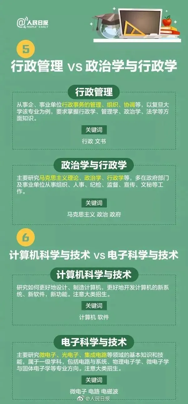 高考成绩公布在即,55张图为你解读各类大学专业,考生家长快来看!-第50张图片-四季读书网 高考成绩公布在即,55张图为你解读各类大学专业,考生家长快来看!-第50张图片-四季读书网