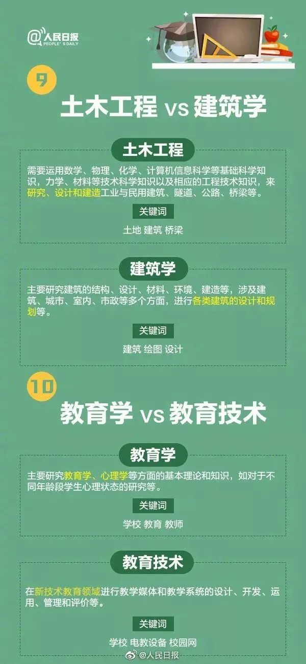 高考成绩公布在即,55张图为你解读各类大学专业,考生家长快来看!-第52张图片-四季读书网 高考成绩公布在即,55张图为你解读各类大学专业,考生家长快来看!-第52张图片-四季读书网