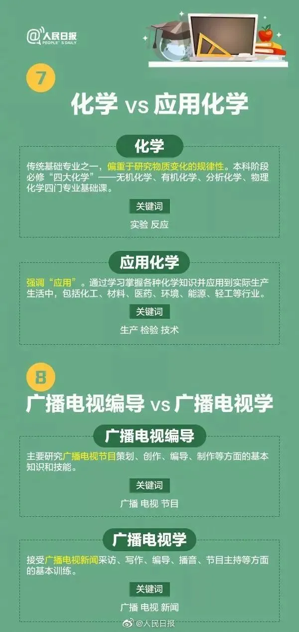 高考成绩公布在即,55张图为你解读各类大学专业,考生家长快来看!-第51张图片-四季读书网 高考成绩公布在即,55张图为你解读各类大学专业,考生家长快来看!-第51张图片-四季读书网