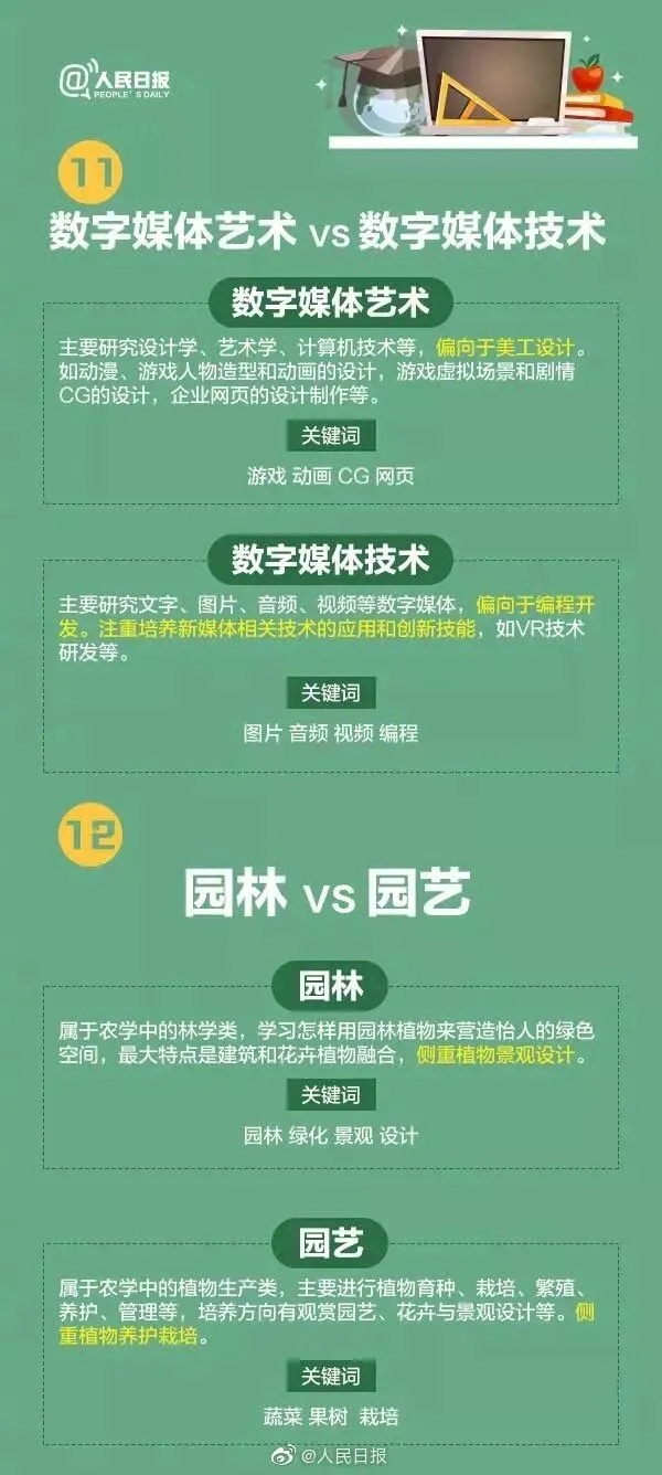 高考成绩公布在即,55张图为你解读各类大学专业,考生家长快来看!-第53张图片-四季读书网 高考成绩公布在即,55张图为你解读各类大学专业,考生家长快来看!-第53张图片-四季读书网