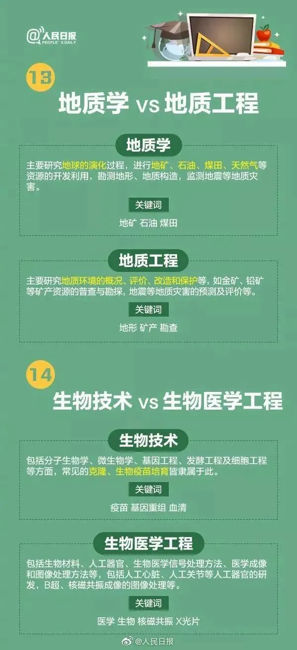 高考成绩公布在即,55张图为你解读各类大学专业,考生家长快来看!-第54张图片-四季读书网 高考成绩公布在即,55张图为你解读各类大学专业,考生家长快来看!-第54张图片-四季读书网