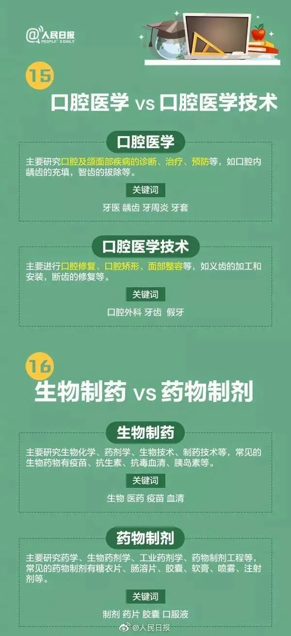 高考成绩公布在即,55张图为你解读各类大学专业,考生家长快来看!-第55张图片-四季读书网 高考成绩公布在即,55张图为你解读各类大学专业,考生家长快来看!-第55张图片-四季读书网