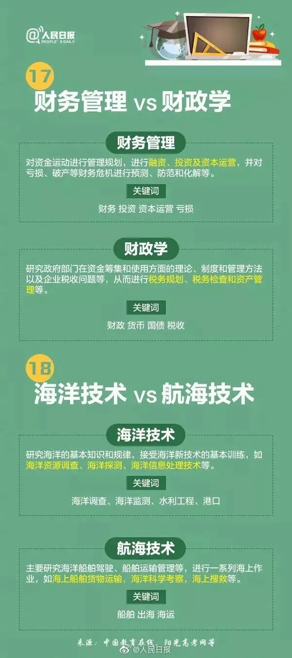 高考成绩公布在即,55张图为你解读各类大学专业,考生家长快来看!-第56张图片-四季读书网 高考成绩公布在即,55张图为你解读各类大学专业,考生家长快来看!-第56张图片-四季读书网