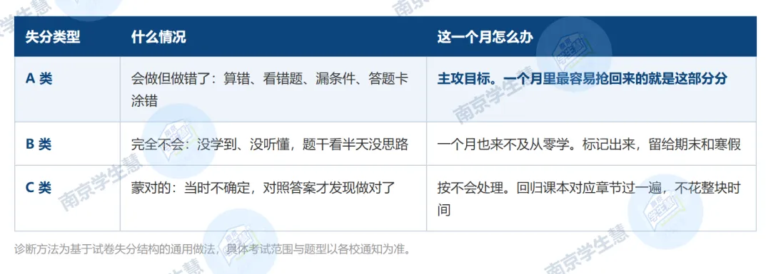 南京初三期中考前30天,先补哪科?多数家长补错了-第3张图片-四季读书网