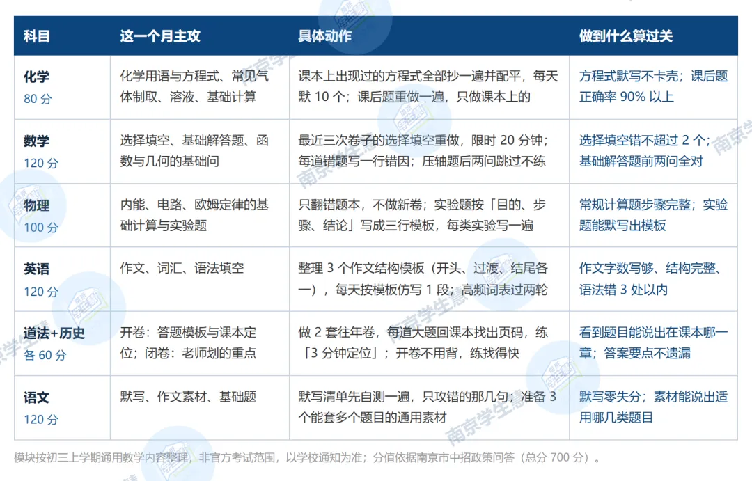 南京初三期中考前30天,先补哪科?多数家长补错了-第4张图片-四季读书网