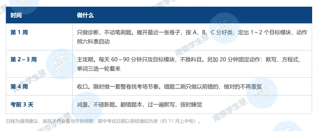 南京初三期中考前30天,先补哪科?多数家长补错了-第6张图片-四季读书网