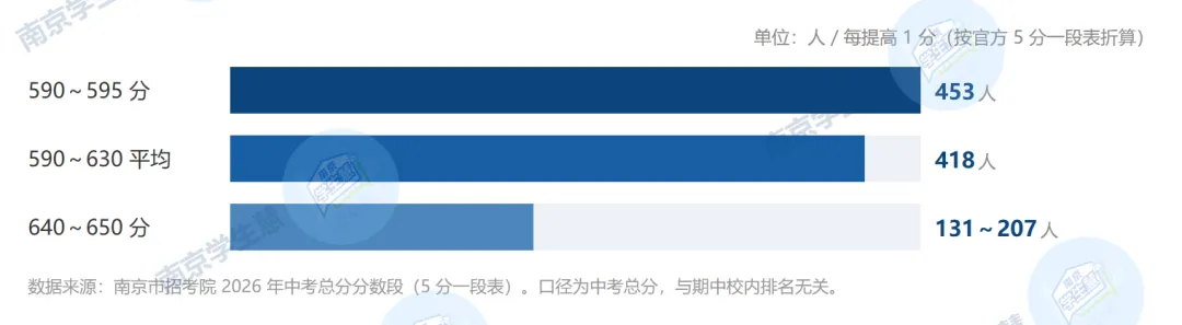 南京初三期中考前30天,先补哪科?多数家长补错了-第7张图片-四季读书网