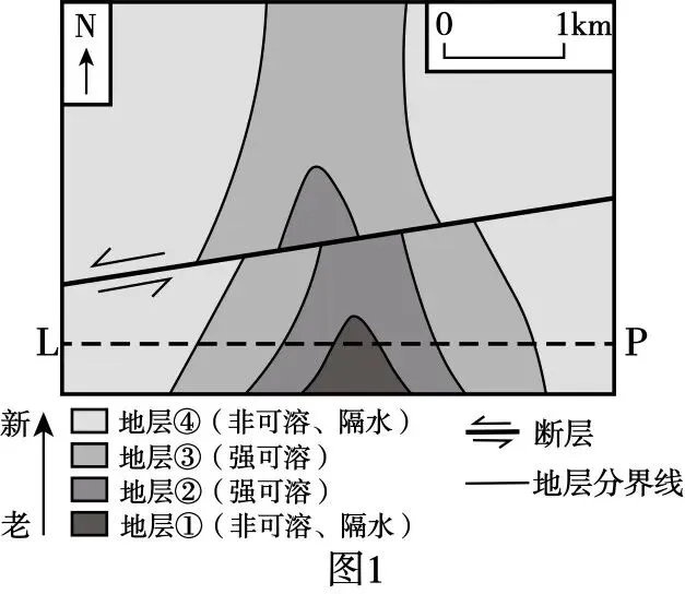 2026年高考东北(黑吉辽蒙)卷地理选择题解析-第3张图片-四季读书网 2026年高考东北(黑吉辽蒙)卷地理选择题解析-第3张图片-四季读书网