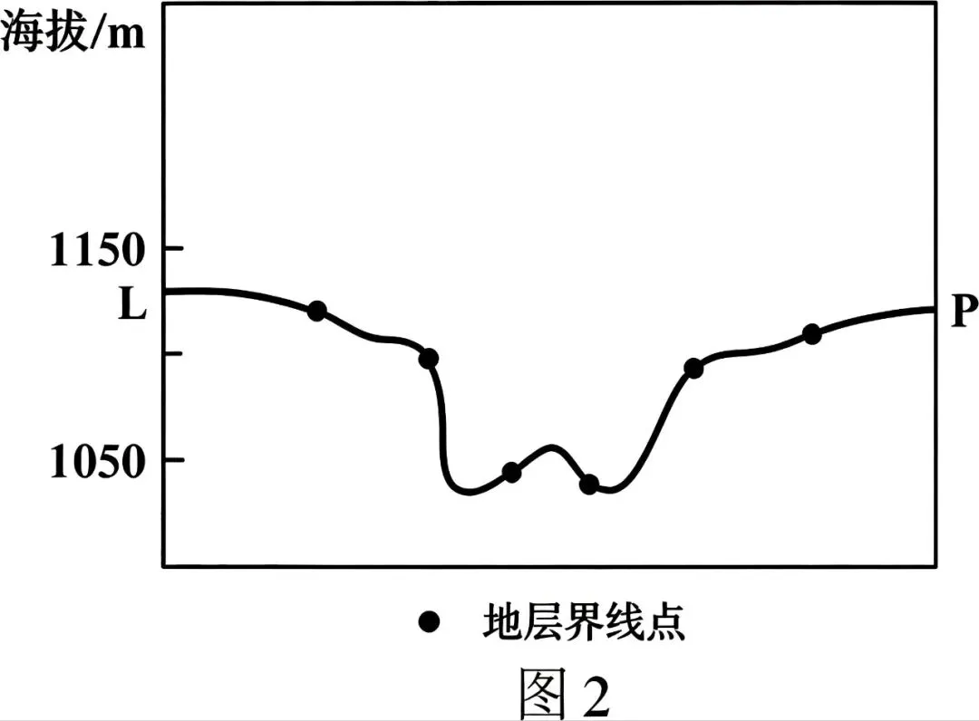 2026年高考东北(黑吉辽蒙)卷地理选择题解析-第4张图片-四季读书网 2026年高考东北(黑吉辽蒙)卷地理选择题解析-第4张图片-四季读书网