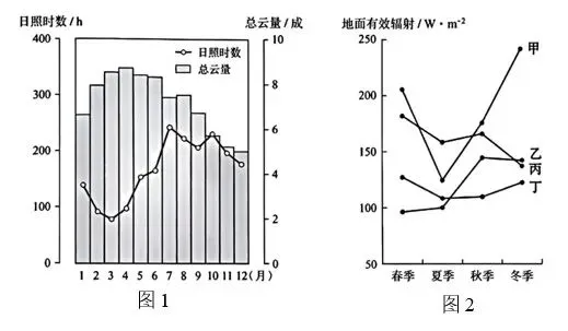2026年高考东北(黑吉辽蒙)卷地理选择题解析-第5张图片-四季读书网 2026年高考东北(黑吉辽蒙)卷地理选择题解析-第5张图片-四季读书网