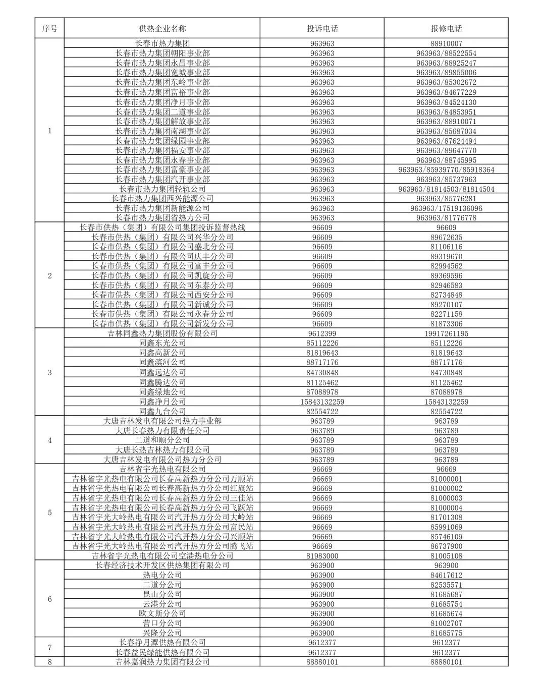 吉林省2027年普通高考开始报名;长春住房公积金最新发布;长春发布关于供暖重要提醒-第2张图片-四季读书网 吉林省2027年普通高考开始报名;长春住房公积金最新发布;长春发布关于供暖重要提醒-第2张图片-四季读书网