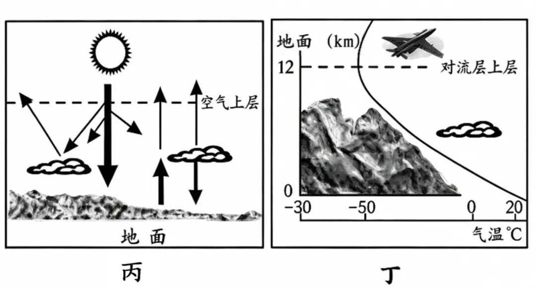 打卡真题|非洲(Day 235)-第6张图片-四季读书网 打卡真题|非洲(Day 235)-第6张图片-四季读书网
