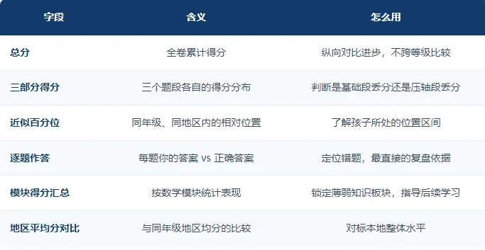 来对答案|2026年澳洲AMC真题解析!查分指南+赛后路径规划全汇总-第3张图片-四季读书网 来对答案|2026年澳洲AMC真题解析!查分指南+赛后路径规划全汇总-第3张图片-四季读书网