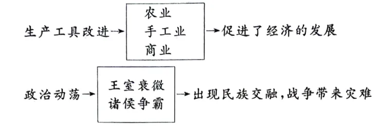 7上历史第一次检测试卷(1-6课)含答案-第13张图片-四季读书网