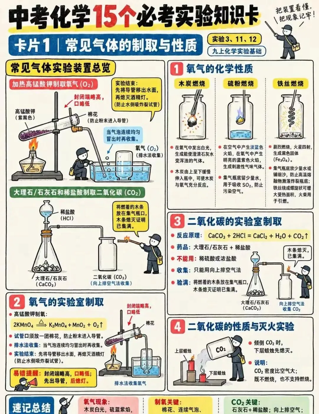 中考化学15个必考实验知识卡-第1张图片-四季读书网