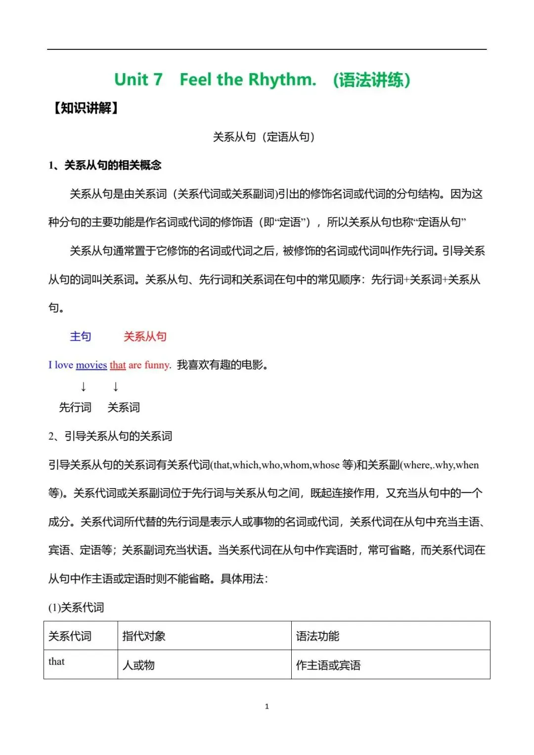 2026新(人教版)九上初三英语单元Unit7(完形填空+语法讲解专练填空)专项训练,附详细答案解析-第2张图片-四季读书网 2026新(人教版)九上初三英语单元Unit7(完形填空+语法讲解专练填空)专项训练,附详细答案解析-第2张图片-四季读书网