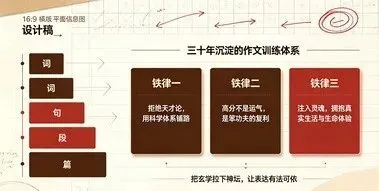 高考作文57分+,讲义曾被出价十万:一位三十多年语文老兵的作文教学“底牌”-第5张图片-四季读书网