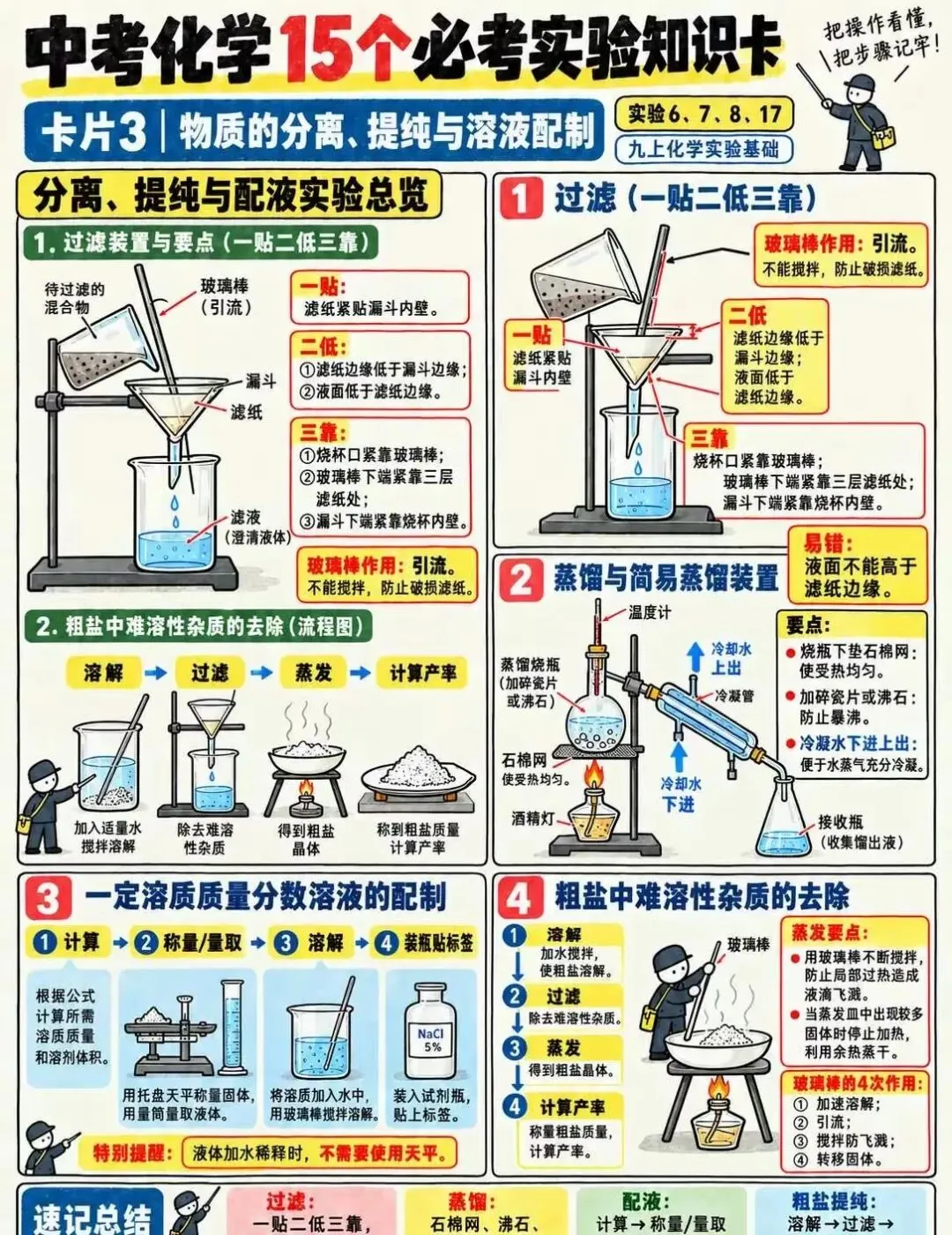 中考化学15个必考实验知识卡-第3张图片-四季读书网