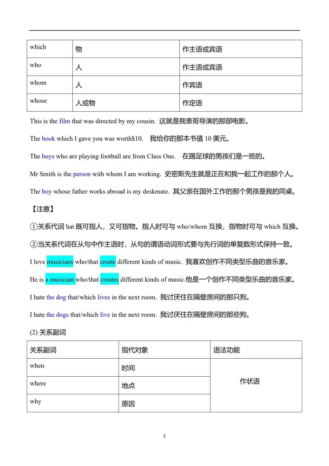 2026新(人教版)九上初三英语单元Unit7(完形填空+语法讲解专练填空)专项训练,附详细答案解析-第3张图片-四季读书网 2026新(人教版)九上初三英语单元Unit7(完形填空+语法讲解专练填空)专项训练,附详细答案解析-第3张图片-四季读书网