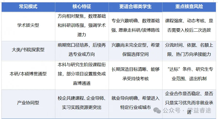 2027高考志愿:高校“重点班”到底值不值得报?-第1张图片-四季读书网 2027高考志愿:高校“重点班”到底值不值得报?-第1张图片-四季读书网