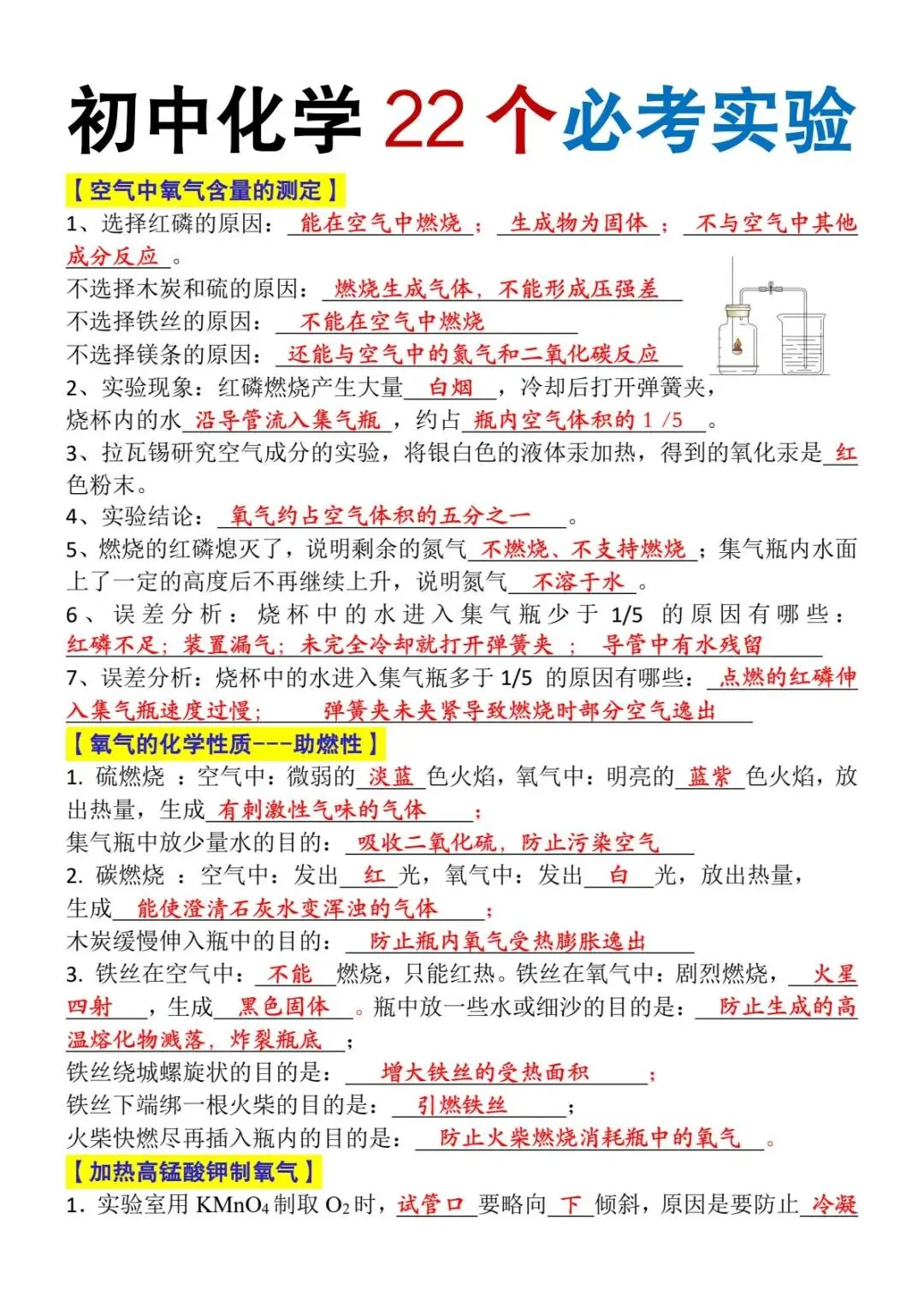 初三化学22个必考实验及考点,历年中考重点考查的内容-第9张图片-四季读书网 初三化学22个必考实验及考点,历年中考重点考查的内容-第9张图片-四季读书网