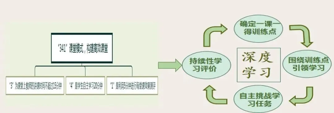 高考守正出新考素养,回归本质反套路.在高中教学备考中如何落实素养-第1张图片-四季读书网