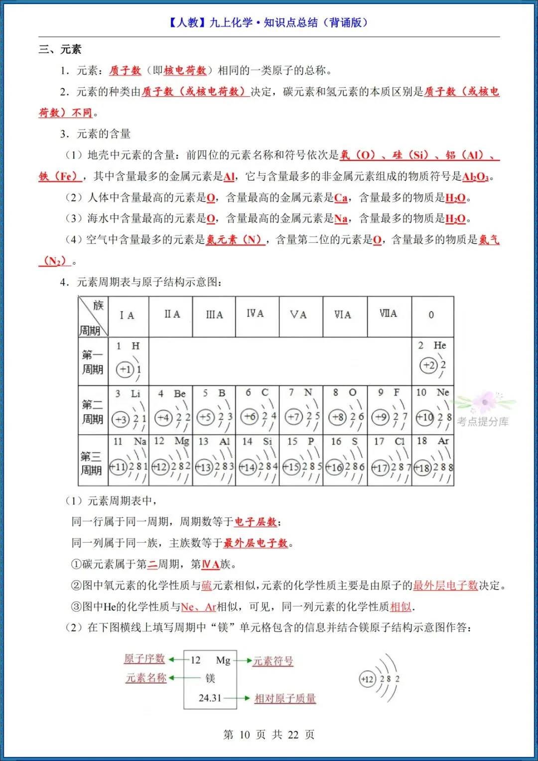26秋初三 九年级上册化学《知识点总结》背诵+默写 共44页 可打印-第10张图片-四季读书网 26秋初三 九年级上册化学《知识点总结》背诵+默写 共44页 可打印-第10张图片-四季读书网